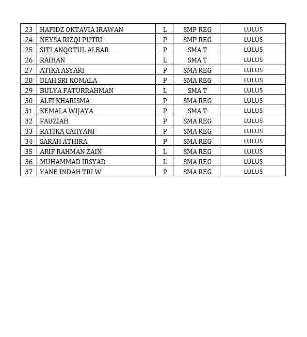 pengumuman kelulusan gelombang 2